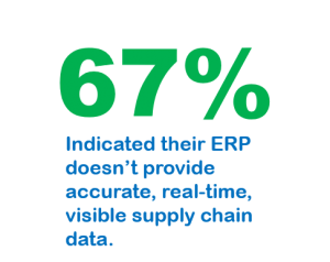 ERP does not provide visible supply chain data in real-time