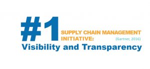 Supply chain visiblity and transparency