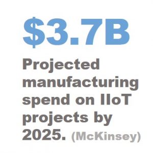 $3.7 billion projected spend for IIoT