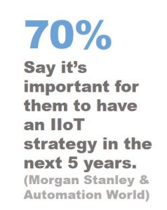 70% say IIoT is important