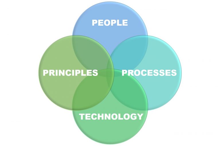 Why Data-Driven Manufacturing is Not Enough - Synchrono